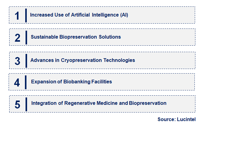 Emerging Trends in the Biopreservation Market